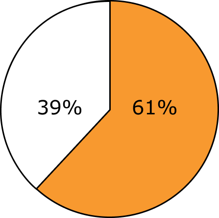 Food Insecurity 